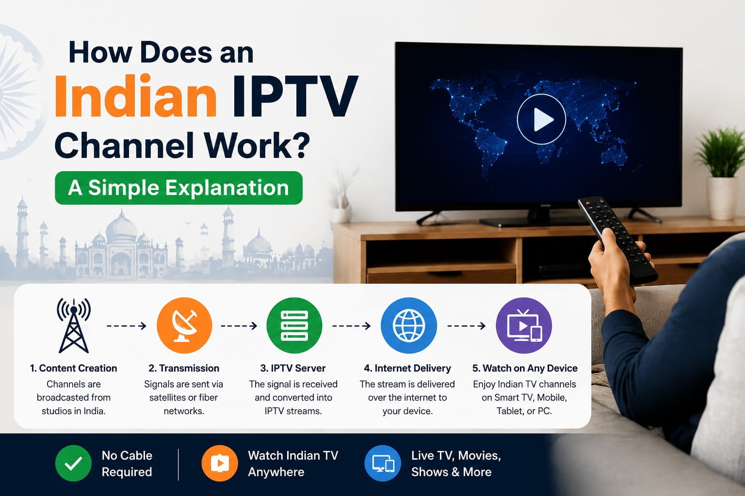 indian iptv channel